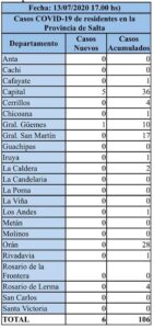 CASOS SALTA