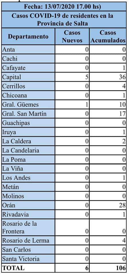 CASOS SALTA