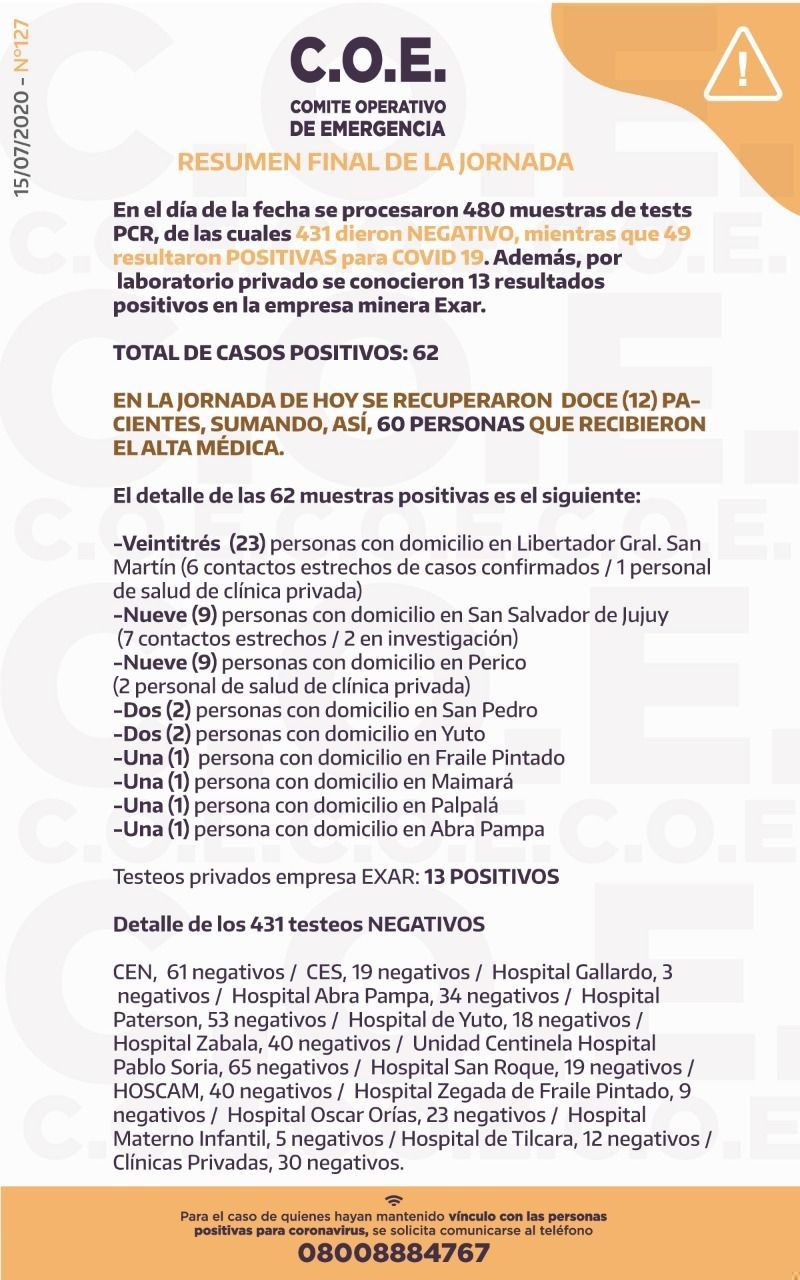 CV JUJUY