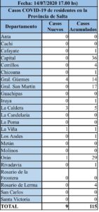CV SALTA