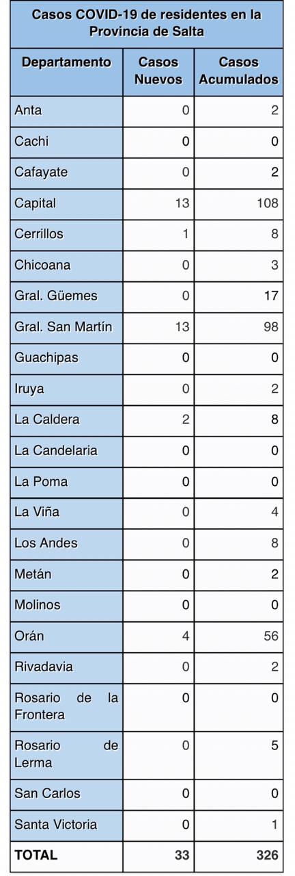 CV ORAN