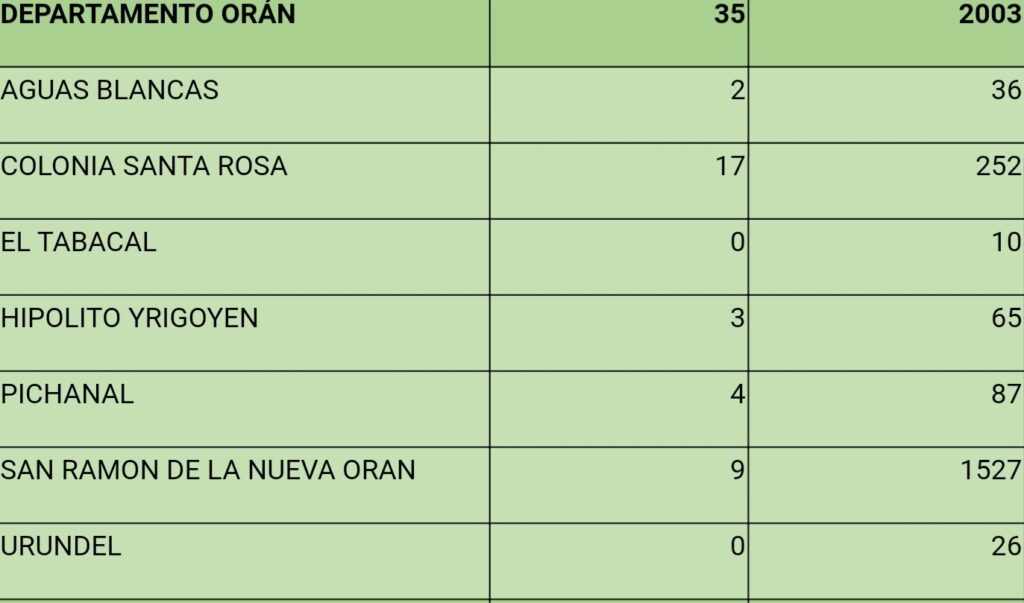 cv oran